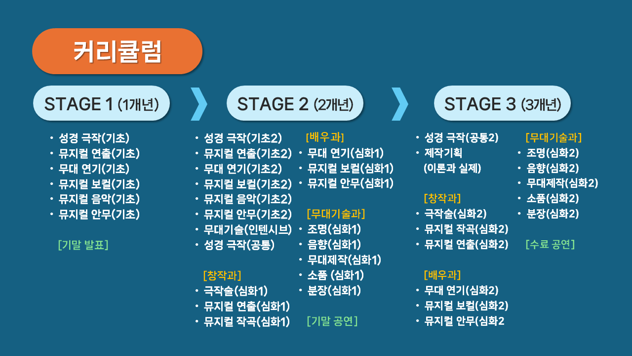 총신 광야 뮤지컬 아카데미1